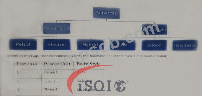 CTFL_Syll_4.0 Online Test